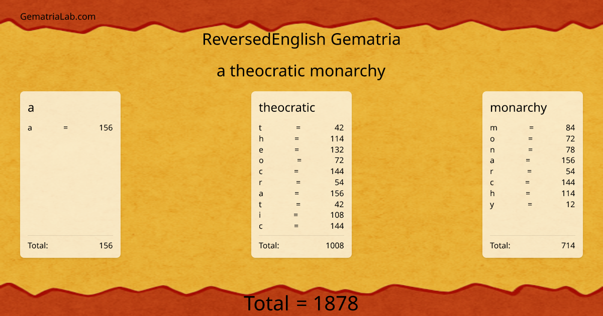 a theocratic monarchy in reversedEnglish Gematria